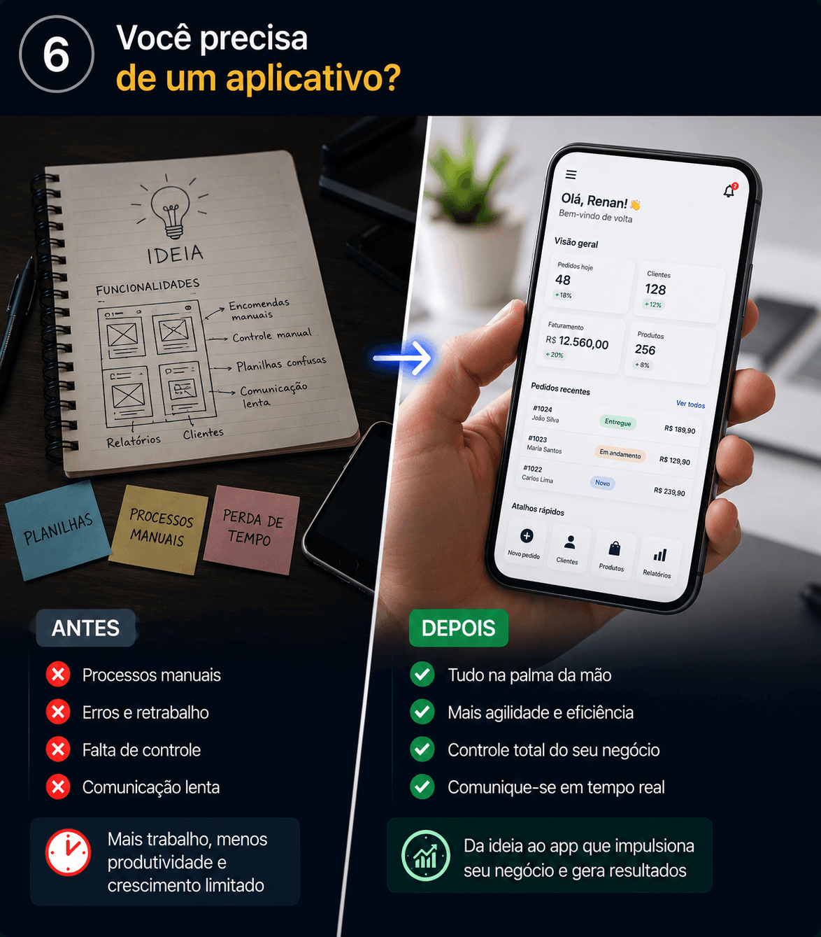 Antes: ideia ou protótipo. Depois: aplicativo funcional e pronto para uso.
